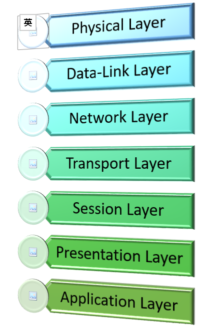 OSI (Open System Interconnection) 七層協定